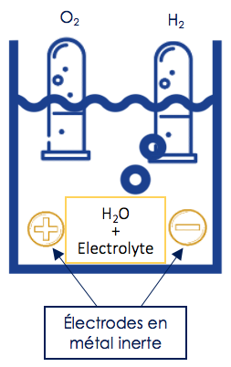 Hydrogène1