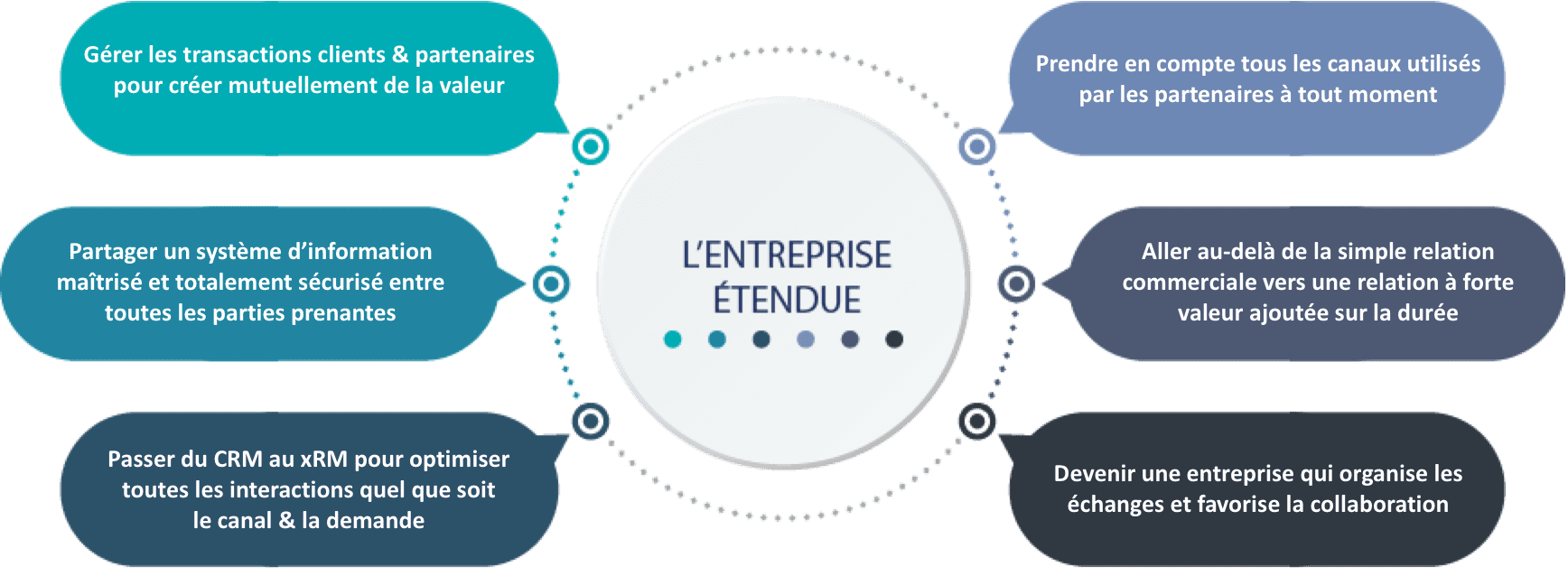 EntrepriseEtendue-5 compresse l'entreprise étendue