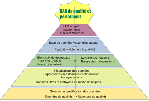 rag2